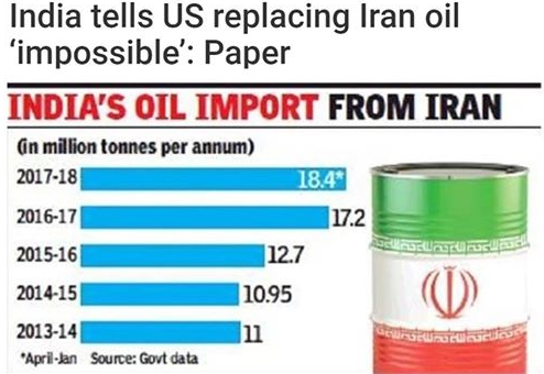 india oil